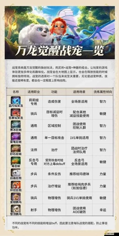 《异世修仙传》宠物养成攻略：揭秘宠物解锁等级与独特玩法技巧