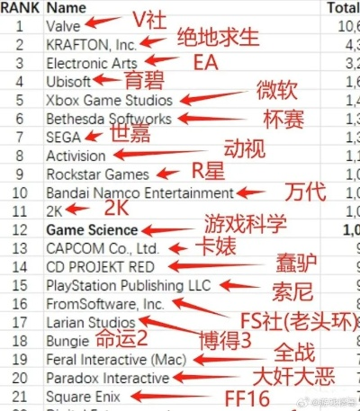 十大精选GalGame盘点：揭秘耐玩度最高的热门游戏排行