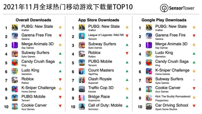 热门战场游戏盘点：下载量飙升的十大热门战场游戏推荐