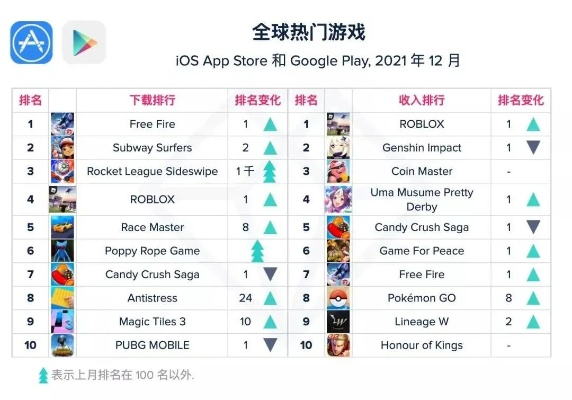 热门摇滚游戏盘点：揭秘最受欢迎的摇滚乐游戏排行