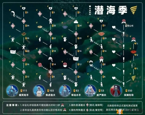 《光遇》光之翼高效收集指南：掉落点速查表，轻松解锁新技能