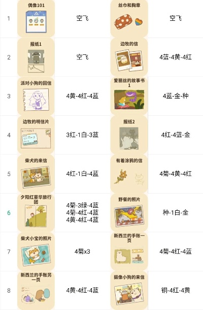 腊梅配方攻略：解锁动物餐厅腊梅制作秘籍，轻松提升餐厅美味指数