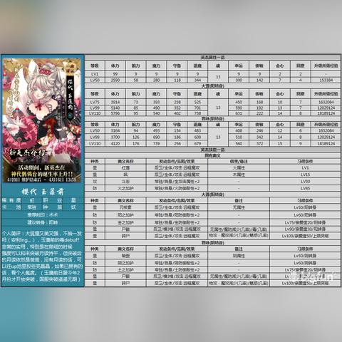 《一血万杰》天将职业排行：强力英杰节奏榜，速来一探究竟！