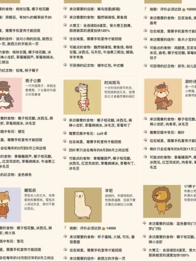 猪鼻子解锁技巧揭秘！动物餐厅必备攻略，解锁新功能！