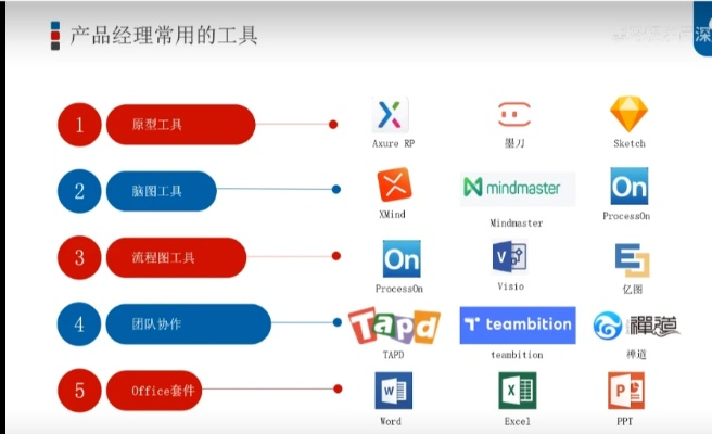 十大实用工具游戏盘点:精选经典,助你畅玩无忧 十大实用工具游戏盘点:精选经典,助你畅玩无忧
