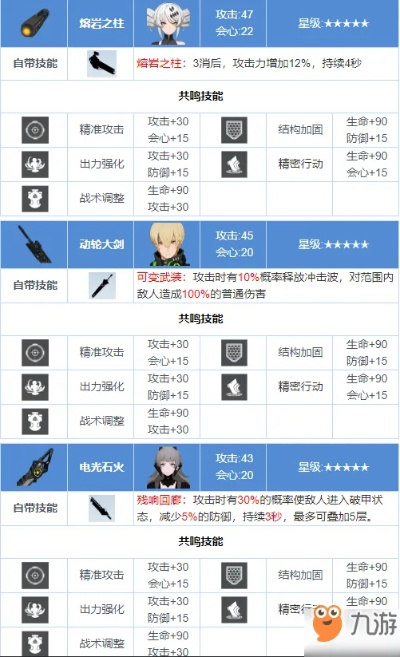 战双帕弥什狂乱融合炮属性解析：融合共鸣技能全面升级攻略