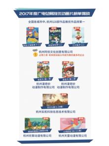 下载量飙升！精选卡通游戏推荐，必玩热门榜单揭晓