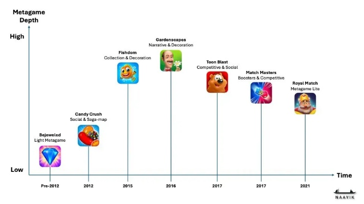 十大经典故事架构盘点：揭秘游戏深度体验新境界