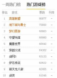 十大热门网络游戏推荐：揭秘必玩排行榜，解锁全新游戏体验