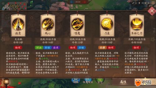 逆风翻盘攻略！茨木非主流出装揭秘，决战平安京制胜关键揭秘