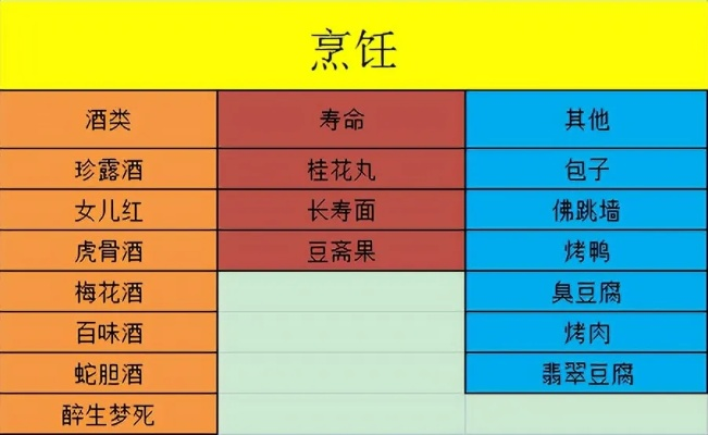 古代人生NPC饮食偏好揭秘，宴会NPC喜好攻略全解析