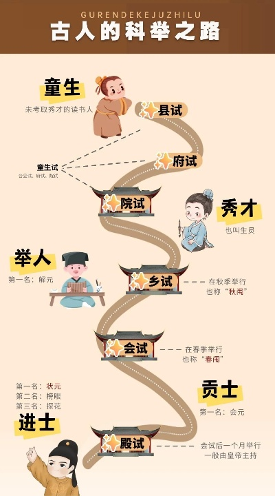 科举种田攻略揭秘：掌握独家技巧，轻松成为古代人生赢家