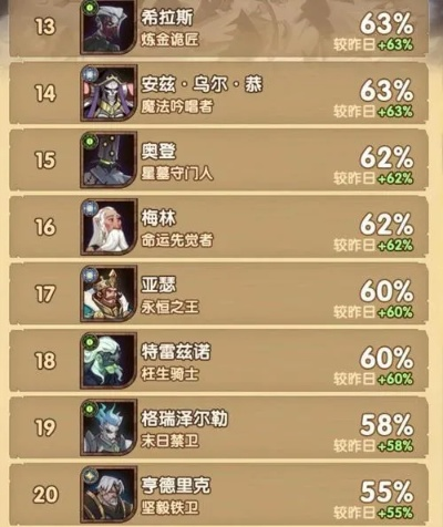 剑与远征英雄经验速成攻略：高效提升战力必备技巧