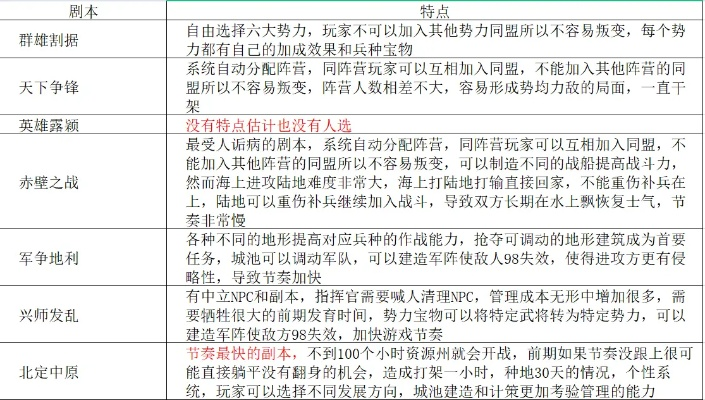 战棋游戏下载必备！热门排行揭示最佳策略之选