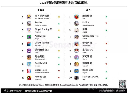热门放松游戏盘点：揭秘下载量爆棚的休闲游戏排行秘籍