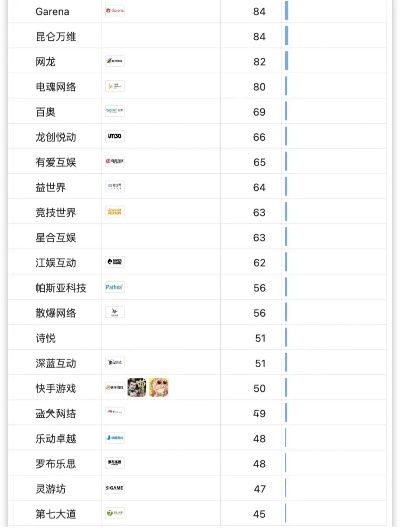 热门轻游戏推荐：揭秘高人气轻游戏排行，轻松畅玩新体验