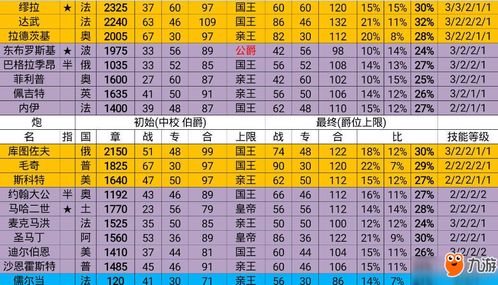 欧陆战争6米德将领深度解析：解锁属性技能全攻略