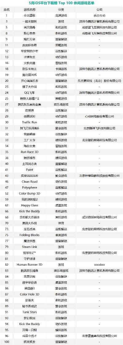 热门驾驶游戏盘点：下载量飙升，必玩排行推荐！