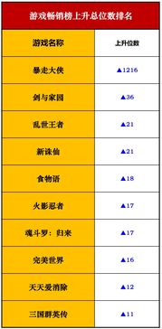 热门续作游戏盘点:下载量飙升,揭秘爆款续作新趋势 热门续作游戏盘点:下载量飙升,揭秘爆款续作新趋势