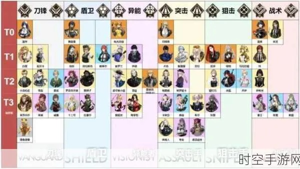 《异世界生活》手游角色强度速查!独家节奏榜,助你轻松上分! 《异世界生活》手游角色强度速查!独家节奏榜,助你轻松上分!