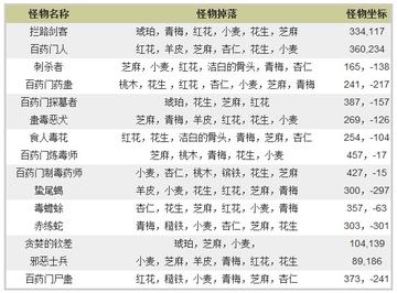 笑傲江湖檀香高效交易攻略，轻松掌握独特交易技巧