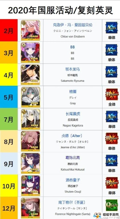 五月底限定！冠位指定：命运活动卡池大揭秘，惊喜福利等你来领