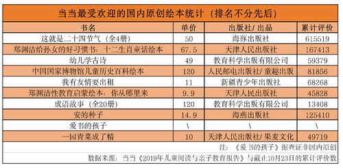 十大热门低龄游戏盘点：耐玩性满分，推荐给小朋友的精选榜单