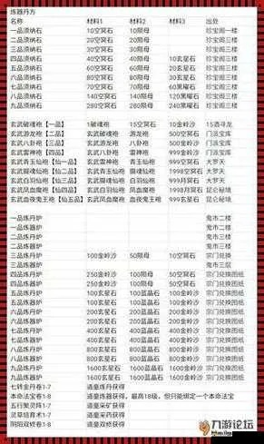 《想不想修真》真诀党淬体技巧揭秘：高效升级必备攻略