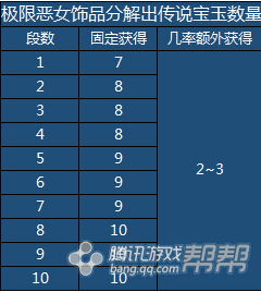巴斯特之指武器属性解析：独特效果与高效获取攻略揭秘