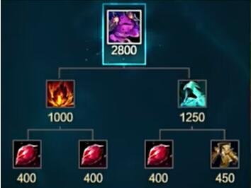 红宝石攻略揭秘：掌握隐匿按钮2高效收集技巧