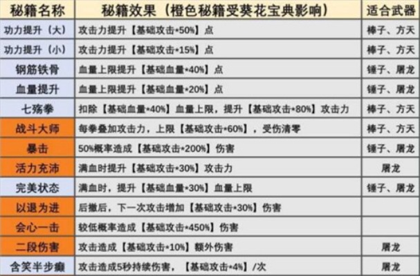 功夫特牛金钟罩秘籍解析：特效全揭秘，提升战斗实力秘籍大公开