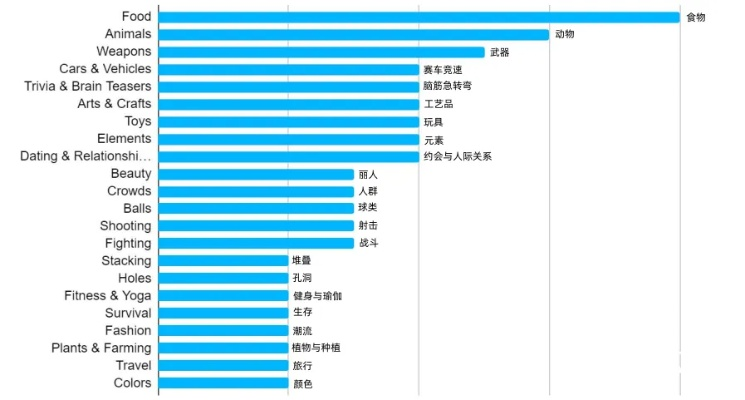 十大经典滑行游戏盘点，揭秘热门滑行游戏排行