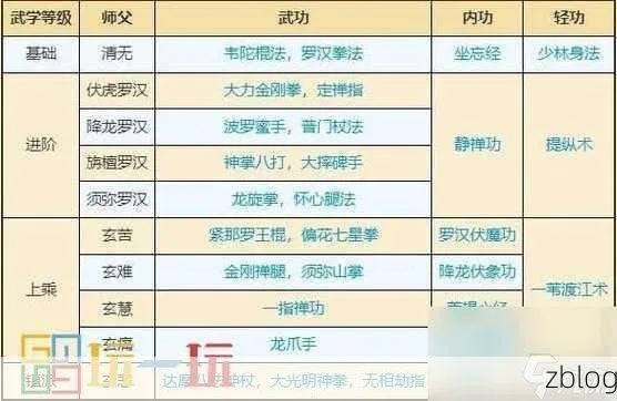 烟雨江湖无相劫指详解：绝学属性揭秘+高效获取攻略