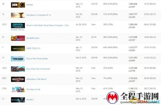 热门移植游戏盘点：Steam平台人气排行，不容错过的经典再现