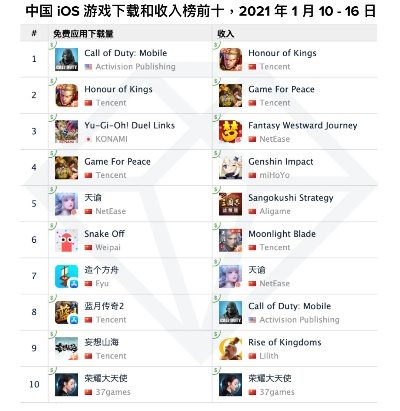 破解挑战必备！下载热门难题游戏，登顶排行榜前十强