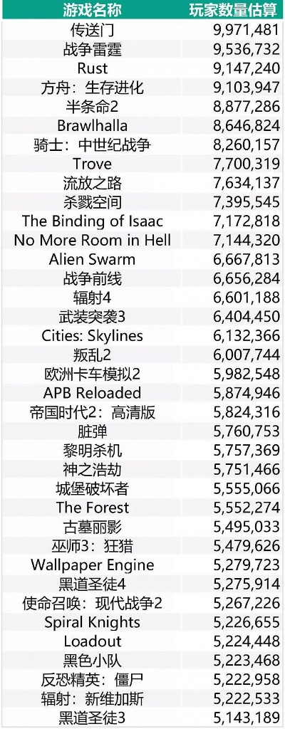 最新战争游戏下载排行：揭秘十大热门战游首选