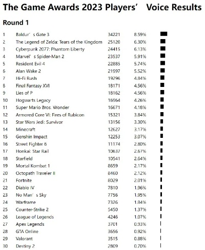 雪游戏盘点：热门排行揭秘，探索最佳雪上竞技体验