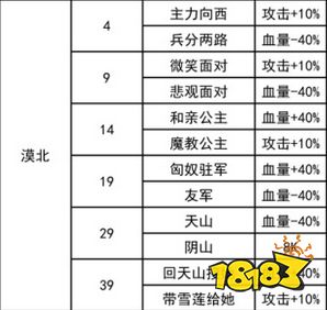 功夫特牛漠北决战攻略揭秘：奇遇答案精选攻略指南