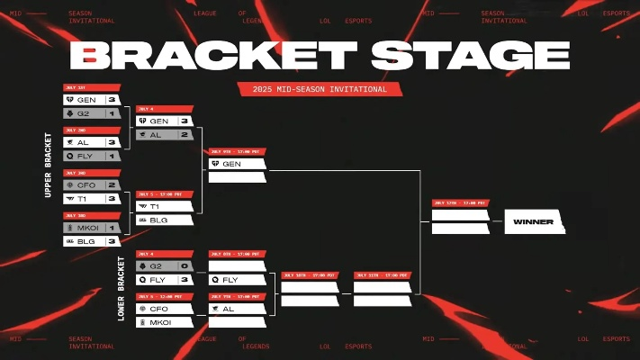 S15小组赛激战正酣！AL与GEN巅峰对决，抽签结果揭秘！