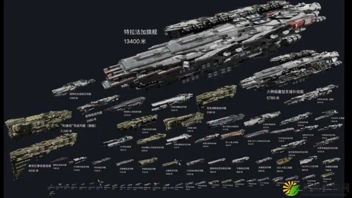 《无尽拉格朗日》防空舰攻略：高效加点与阵容搭配秘籍，助你战力飙升！