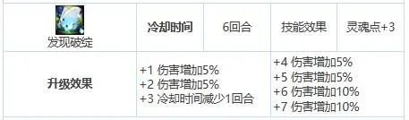 蕾娜尔科学家技能深度解析：揭秘弹射世界最强科研力