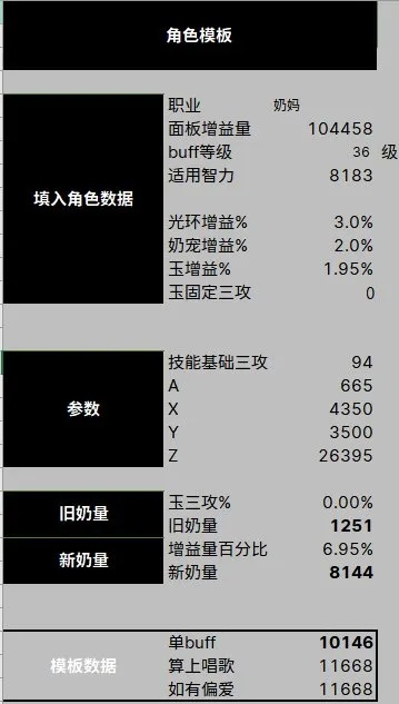 《奶量翻倍秘籍！揭秘如何高效提升起源奶妈奶量》