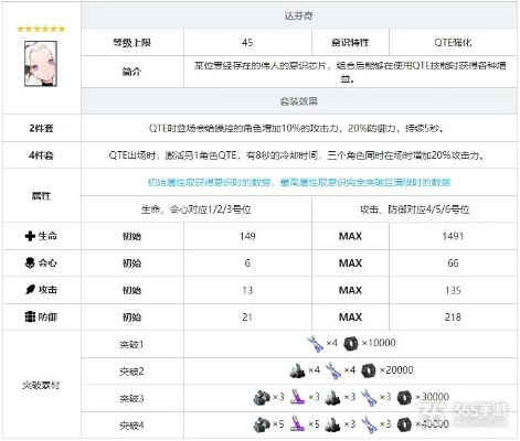 战双帕弥什达芬奇意识解析：属性技能全图鉴深度解读