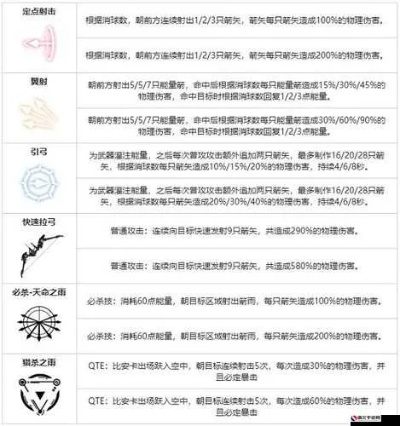 战双帕弥什海森意识属性解析,技能图鉴深度攻略揭秘 战双帕弥什海森意识属性解析,技能图鉴深度攻略揭秘