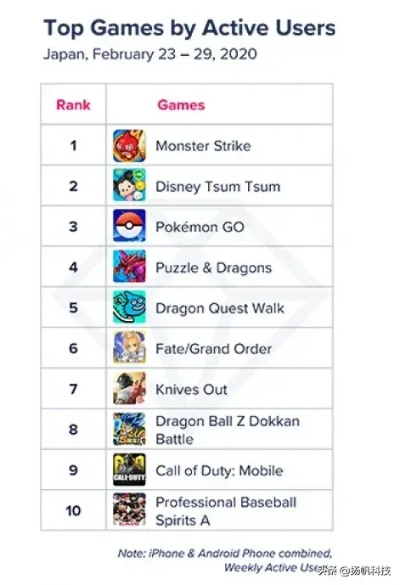 热门摩托竞速游戏盘点：揭秘玩家最爱排行榜