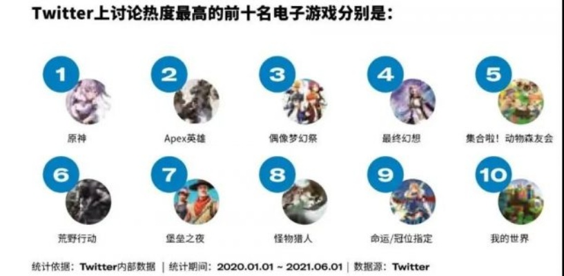 限时热门游戏盘点:下载量飙升,十大爆款不容错过 限时热门游戏盘点:下载量飙升,十大爆款不容错过