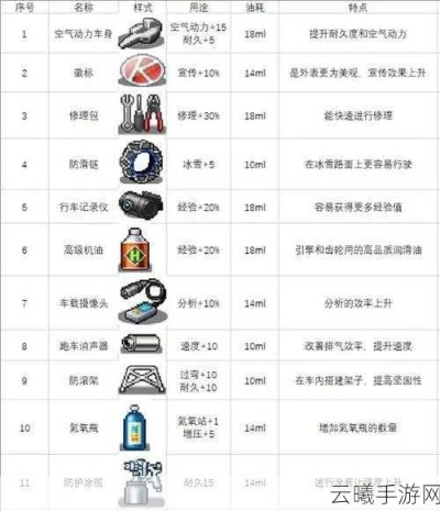 冲刺赛车物语进阶技巧揭秘:解锁速度极限新篇章 冲刺赛车物语进阶技巧揭秘:解锁速度极限新篇章