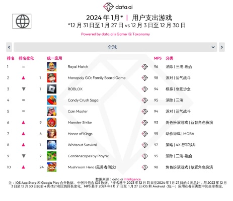 社交聚会游戏精选：热门排行，解锁欢乐新体验