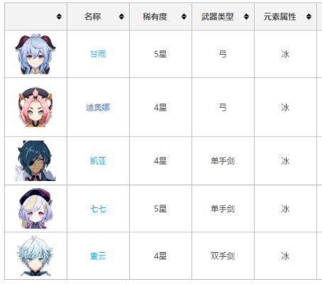 雷冰超弦阵容平民攻略：轻松掌握百分之一最强配置