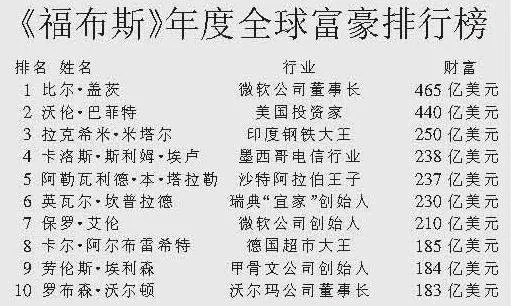 最新刷宝游戏排行揭秘:揭秘热门新游,畅玩无界限 最新刷宝游戏排行揭秘:揭秘热门新游,畅玩无界限